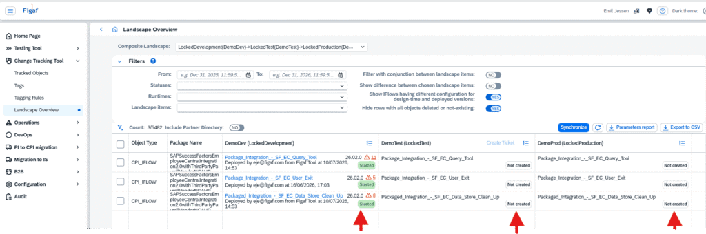 Figaf overview showing that a SAP Discovery package exists only on the development tenant