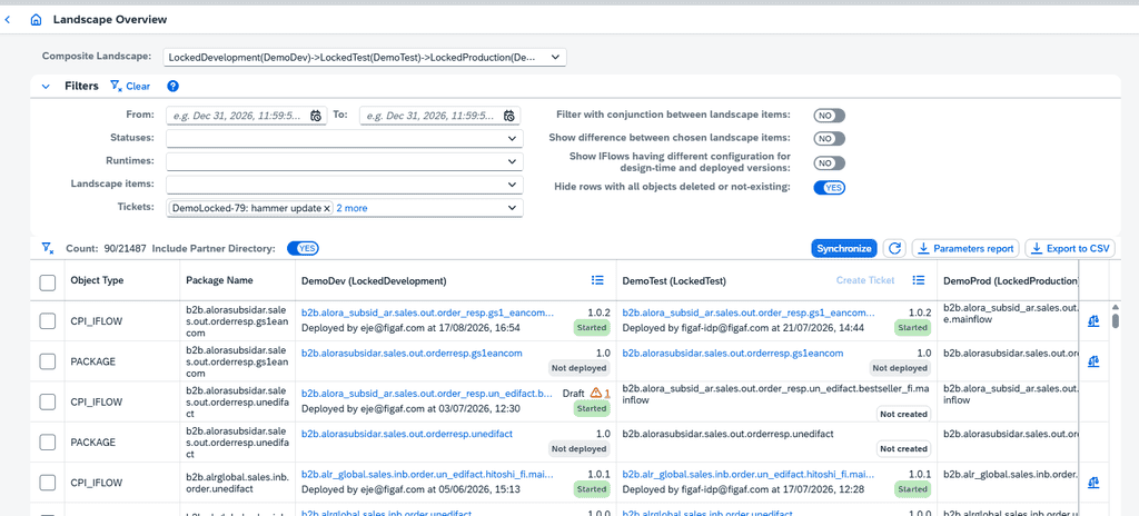Figaf landscape overview listing objects and their versions across tenants, filtered by the selected tickets