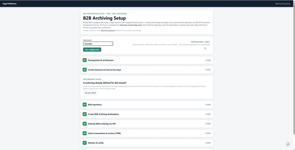 The B2B Archiving Setup app: a Figaf system selector with archiving status active, and seven numbered steps from prerequisites to monitor and verify, each marked done.