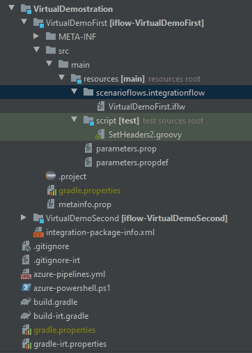 The Git repository structure, with each iFlow as a Gradle module and the Azure pipeline files