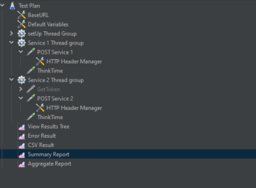 The JMeter test plan with default variables, two service thread groups and the result reports
