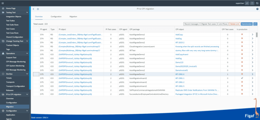 Screenshot: SAP PI to CPI migration overview