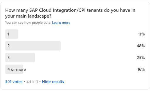 LinkedIn poll on how many SAP Cloud Integration tenants people have: 1 (11%), 2 (48%), 3 (25%), 4 or more (16%)