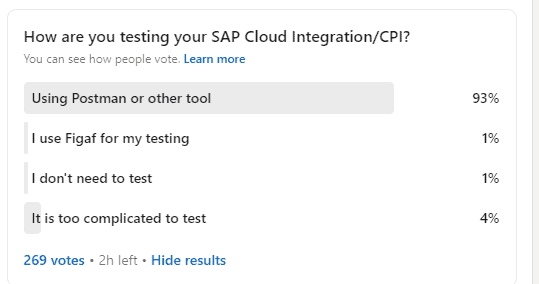 LinkedIn poll on testing SAP Cloud Integration: 93% use Postman or another tool, 4% find it too complicated, 1% use Figaf
