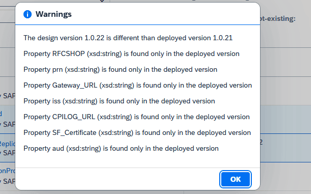 Figaf dialog listing the differences between the configured and the deployed configuration of an iFlow