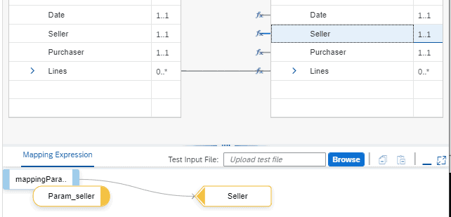 CPI message mapping expression where the Groovy function mappingParam reads Param_seller and maps it to the Seller field