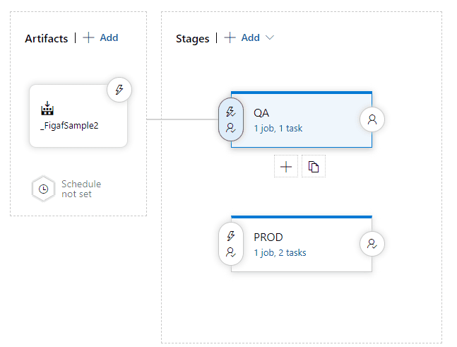 An Azure DevOps release pipeline with a QA and a PROD stage