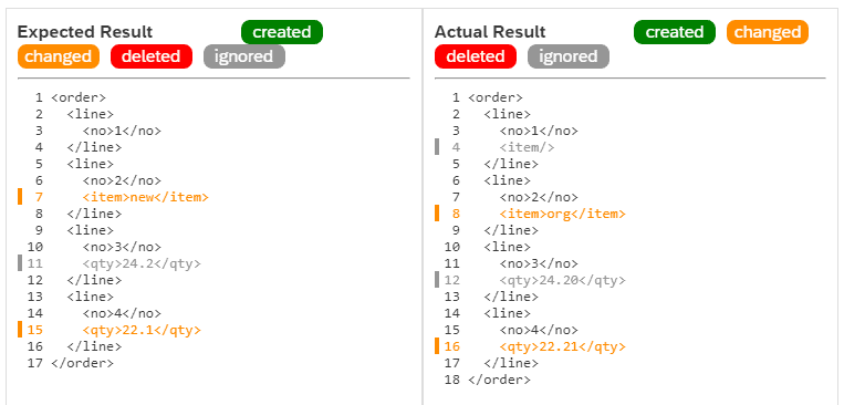 An XML comparison in Figaf where ignored differences are greyed out and real differences stay highlighted