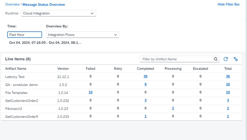 Message Status Overview in Cloud Integration listing integration flows with failed, retry, completed and processing message counts for the past hour