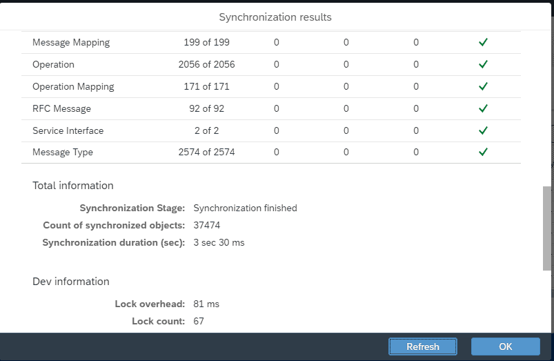 Figaf synchronization results: 37,474 objects synchronized in about 3 seconds