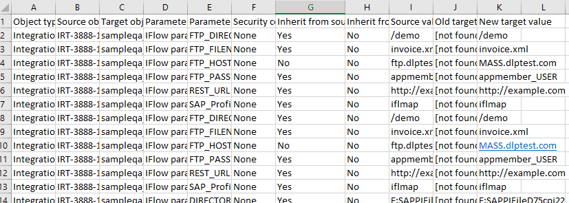 Spreadsheet export of channel and iFlow configuration, with one row per parameter ready to edit