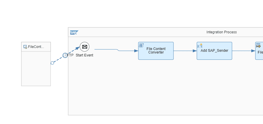 Migrated iFlow in Cloud Integration with a file content converter step after the FTP sender