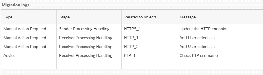 Migration logs listing the manual actions after the migration, such as updating the HTTP endpoint and adding user credentials