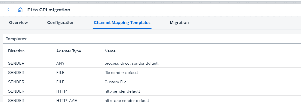 Figaf channel mapping templates, the list of default sender templates by adapter type